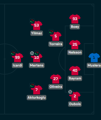 Galatasaray összeállítás