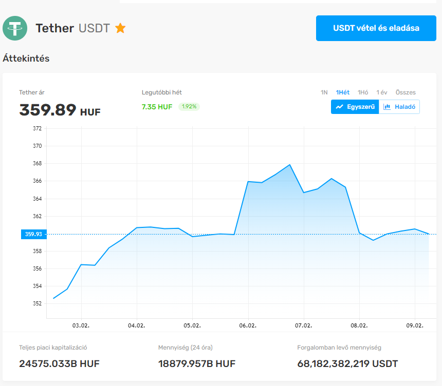 USDT vásárlás